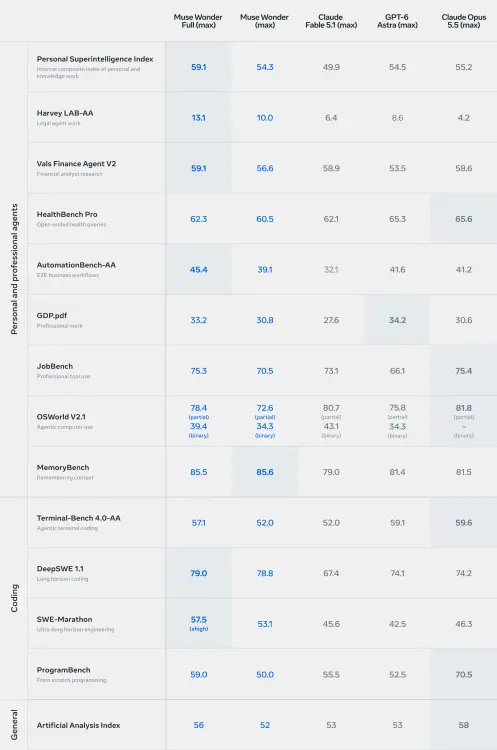 muse wonder ai benchmark performance